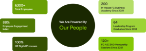 Join Us - fatima-group.com