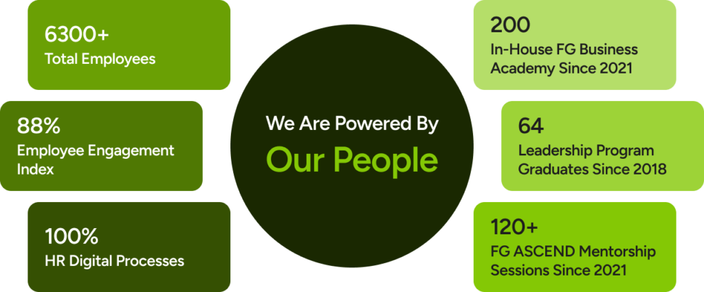 Join Us - fatima-group.com